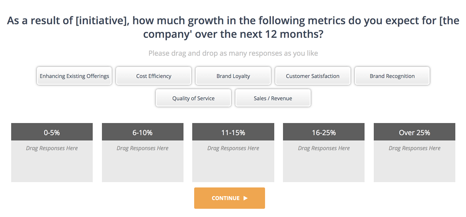 AnswerCloud gauging the reasons people are resistant to change